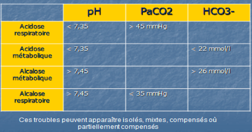 acidose métabolique