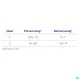 Rhizoloc Orthese Mains droite T1